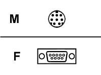 Canon LV-CA21 - seriell kabel - 2.8 m 2019A001